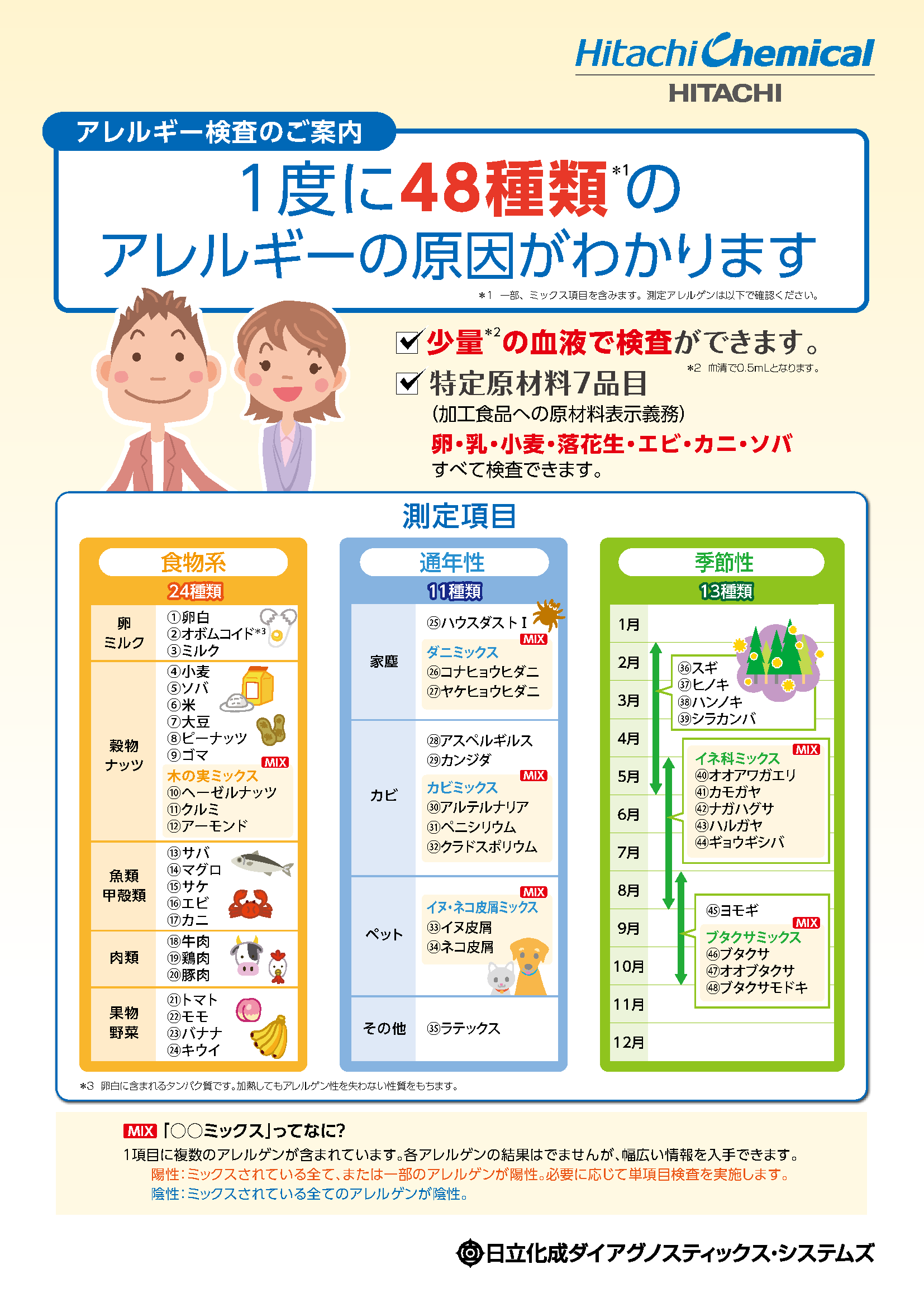 １度に４８種類のアレルギー原因がわかります